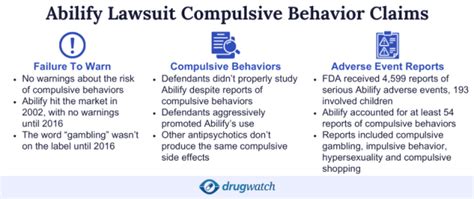 Abilify Lawsuits – Compulsive Behavior Injuries .